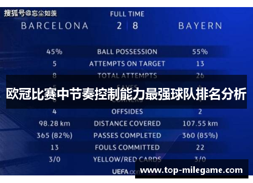 欧冠比赛中节奏控制能力最强球队排名分析